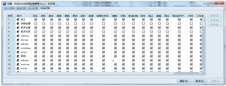  廣東瑞迅智能機(jī)器：彩虹EDM助力企業(yè)打造圖文檔數(shù)據(jù)集中管理的企業(yè)級(jí)平臺(tái)