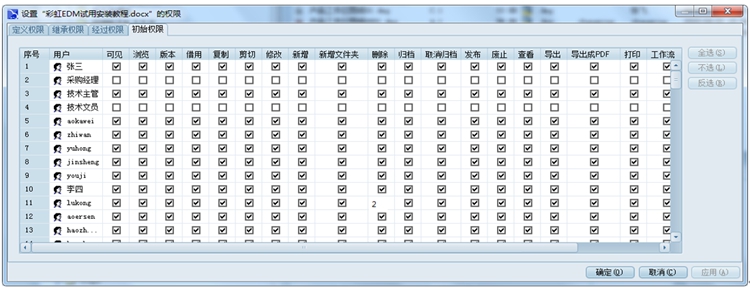 上海創(chuàng)科泵業(yè)：彩虹EDM幫助企業(yè)規(guī)范權(quán)限劃分體系，保障圖紙安全