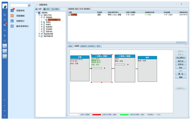 上海創(chuàng)科泵業(yè)：彩虹EDM幫助企業(yè)規(guī)范權(quán)限劃分體系，保障圖紙安全