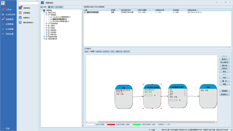 在線一鍵審批，彩虹助力成都金強機車告別傳統(tǒng)繁瑣審批流程，提高效率