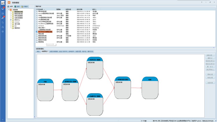 十堰浩達(dá)新能源引入彩虹EDM，開(kāi)啟智能化圖紙管理新篇章！